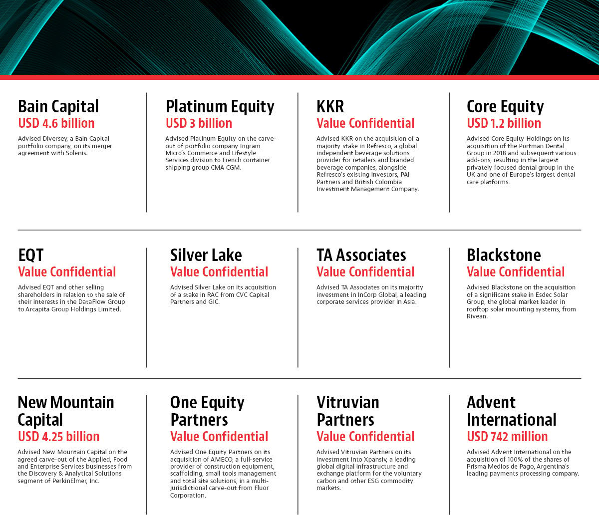 List of private equity deals